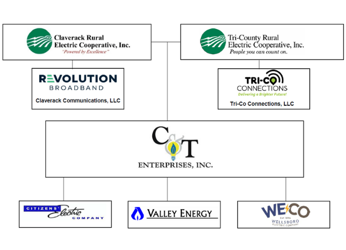 C&T Organizational Chart